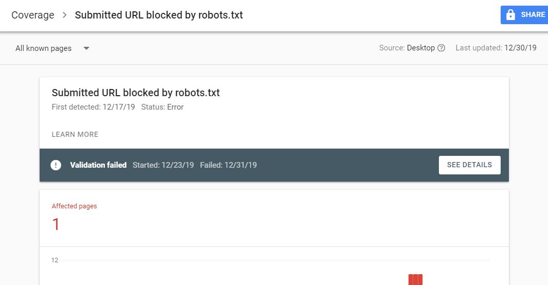 Submitted URL blocked by robots