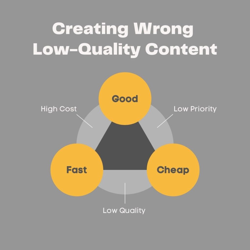 Creating Wrong or Low-Quality Content